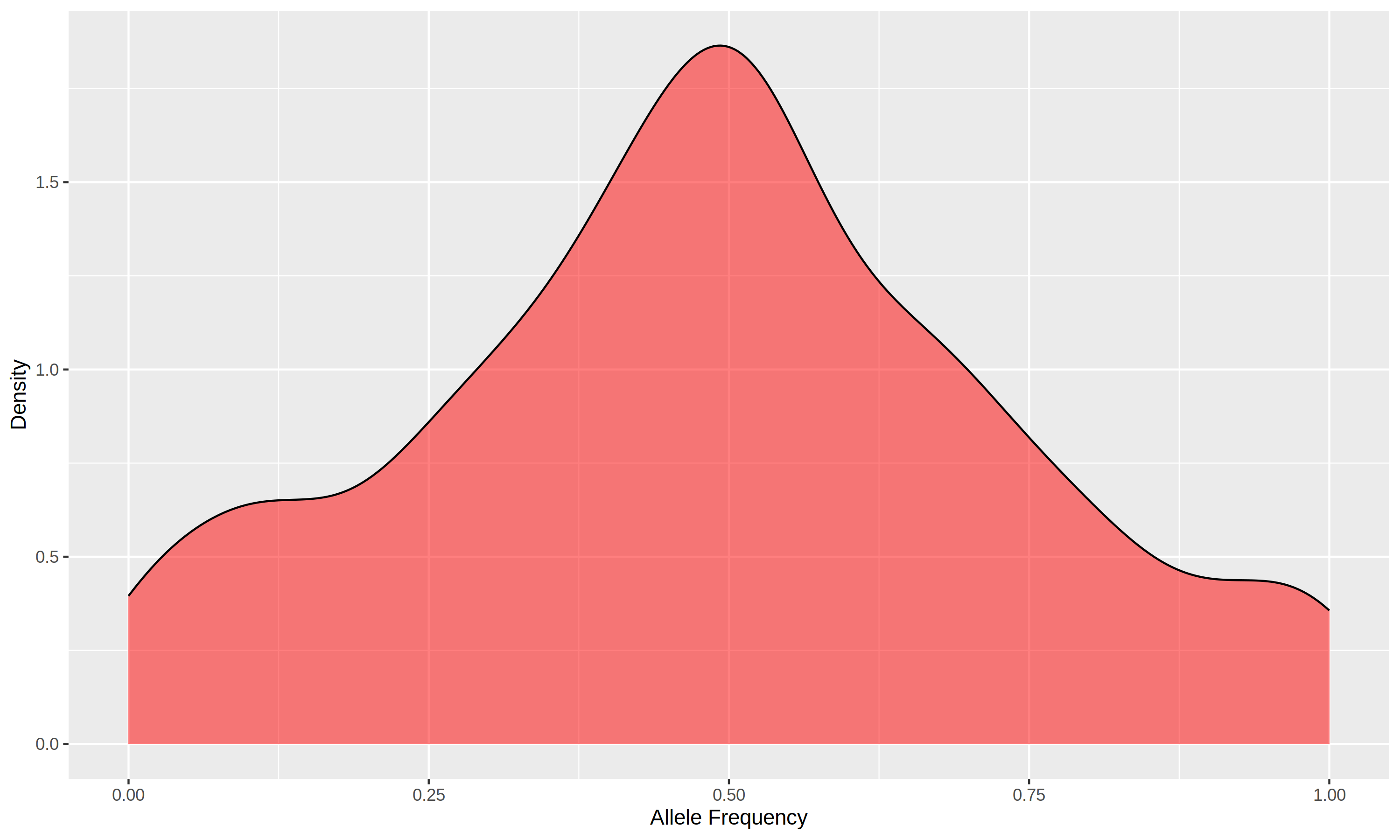 Density Plot for Breed1 in 1K